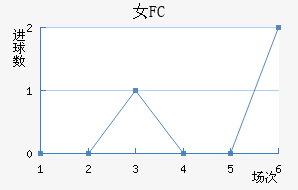 Ů԰FC