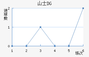 ɽʿDG