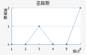 ʥ·˹ѧӽ