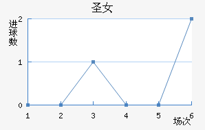 ʥɯŮ
