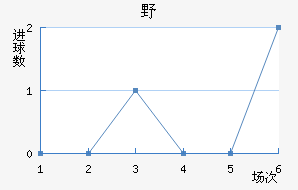 ҰFC