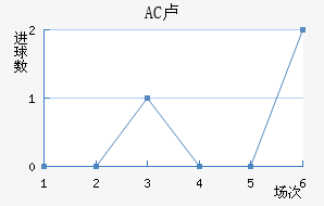 AC¬