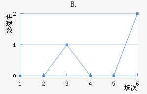 B.