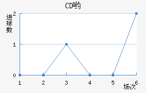 CDӴ
