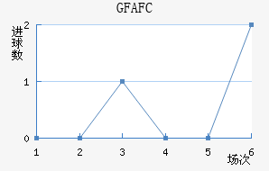 GFA FC