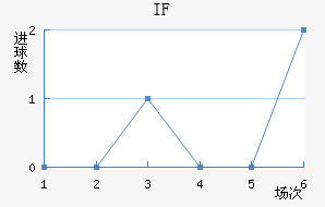 IFϽ