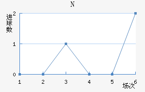 NKղ