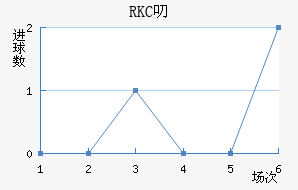 RKC߶˽