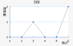 SKM