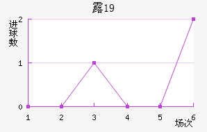 ¶ǱU19