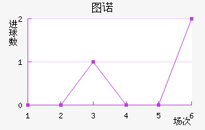 ͼŵ