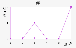 ʥٰ