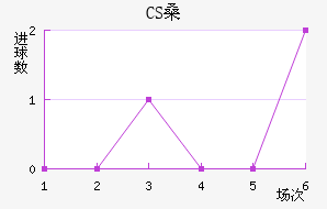 CSɣ̭