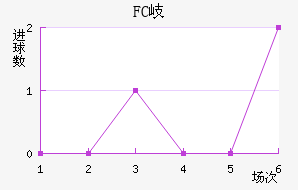 FC᪸