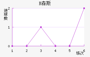 Rɭ˹