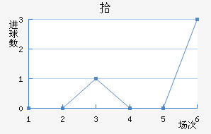 ʰ½