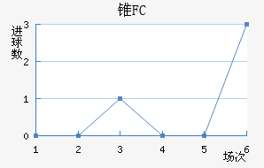 ׶FC