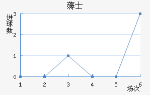 ޶ʿ