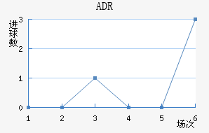 ADR