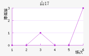 ɽU17
