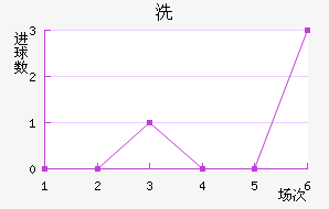 ϴ