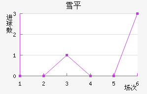 ѩƽ