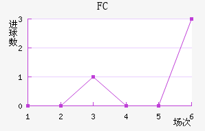 FC۽