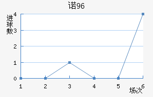 ŵ96