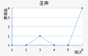 ʥٰ