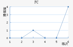 FC