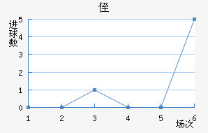 ֶ