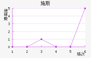 ʩ˹
