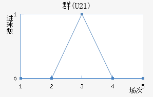 Ⱥ(U21)