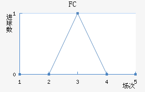 FC