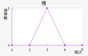 ִģ