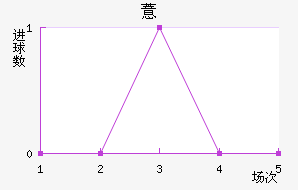 ޲