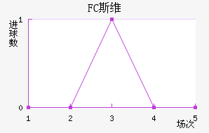 FC˹άǽ