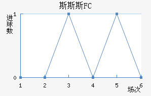 ˹˹˹FC