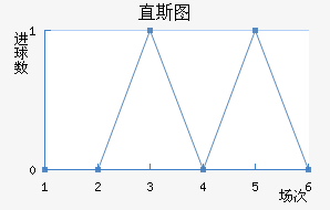 ֱ˹ͼ