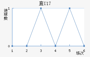 ֱU17
