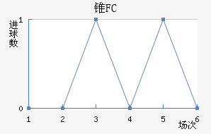 ׶FC