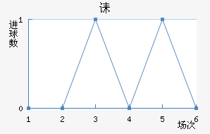 ڳؽ