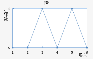 谲