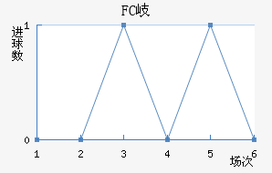 FC᪸