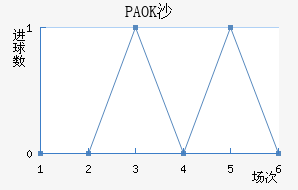 PAOKɳ