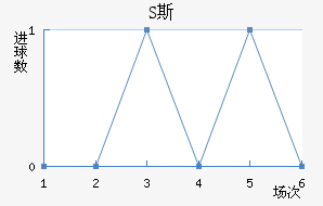 S˹
