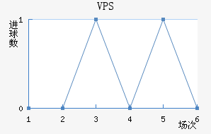 VPS