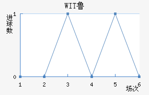 WIT³ǽ