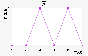 Ī˹ƻͷ