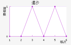 ǲɳ